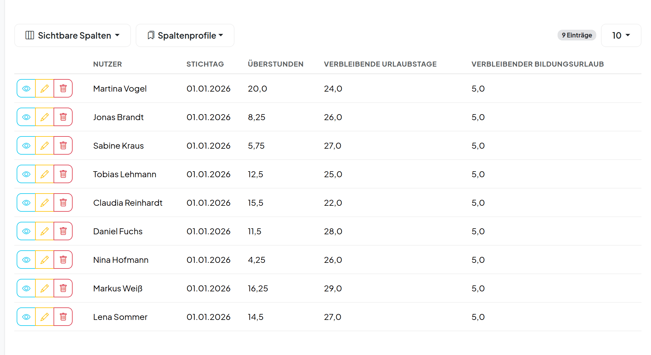 Screenshot: Zeitkonten & Überstunden · Zeitkonten